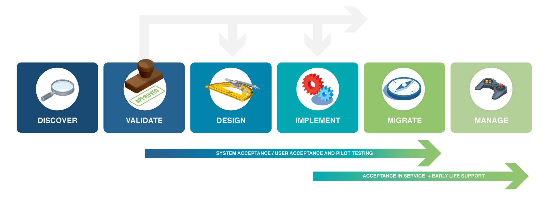 Professional Services Lifecycle Engagement  