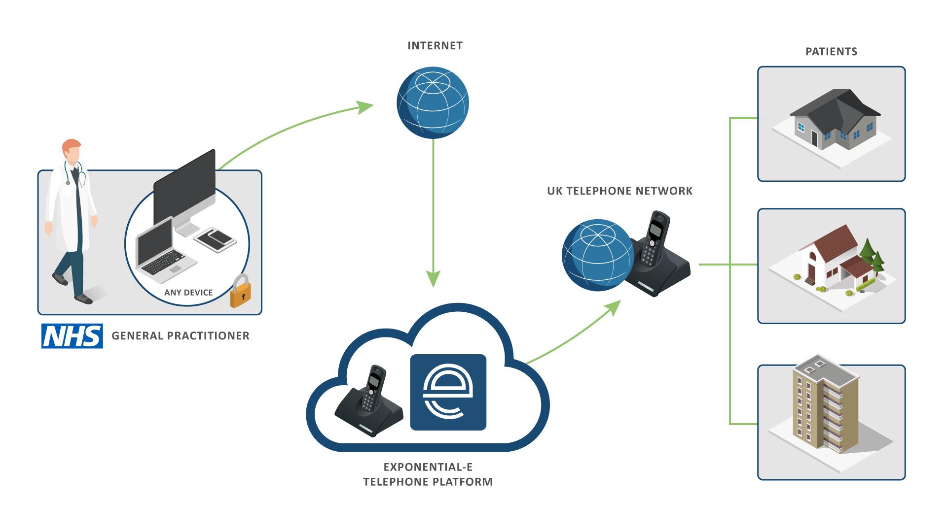UC-ONE NHS Use Case