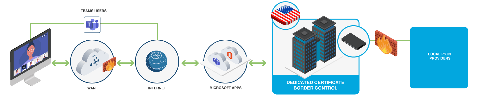 local-pstn-breakout_c.png