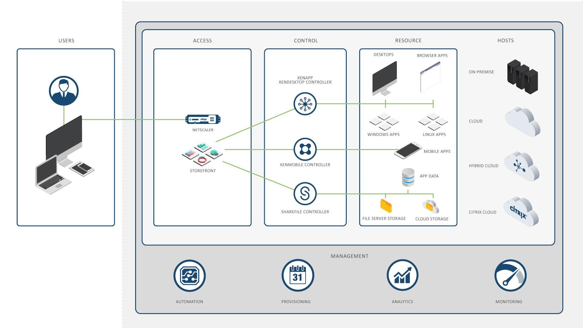 citrix-infrastructure-illustration.jpg