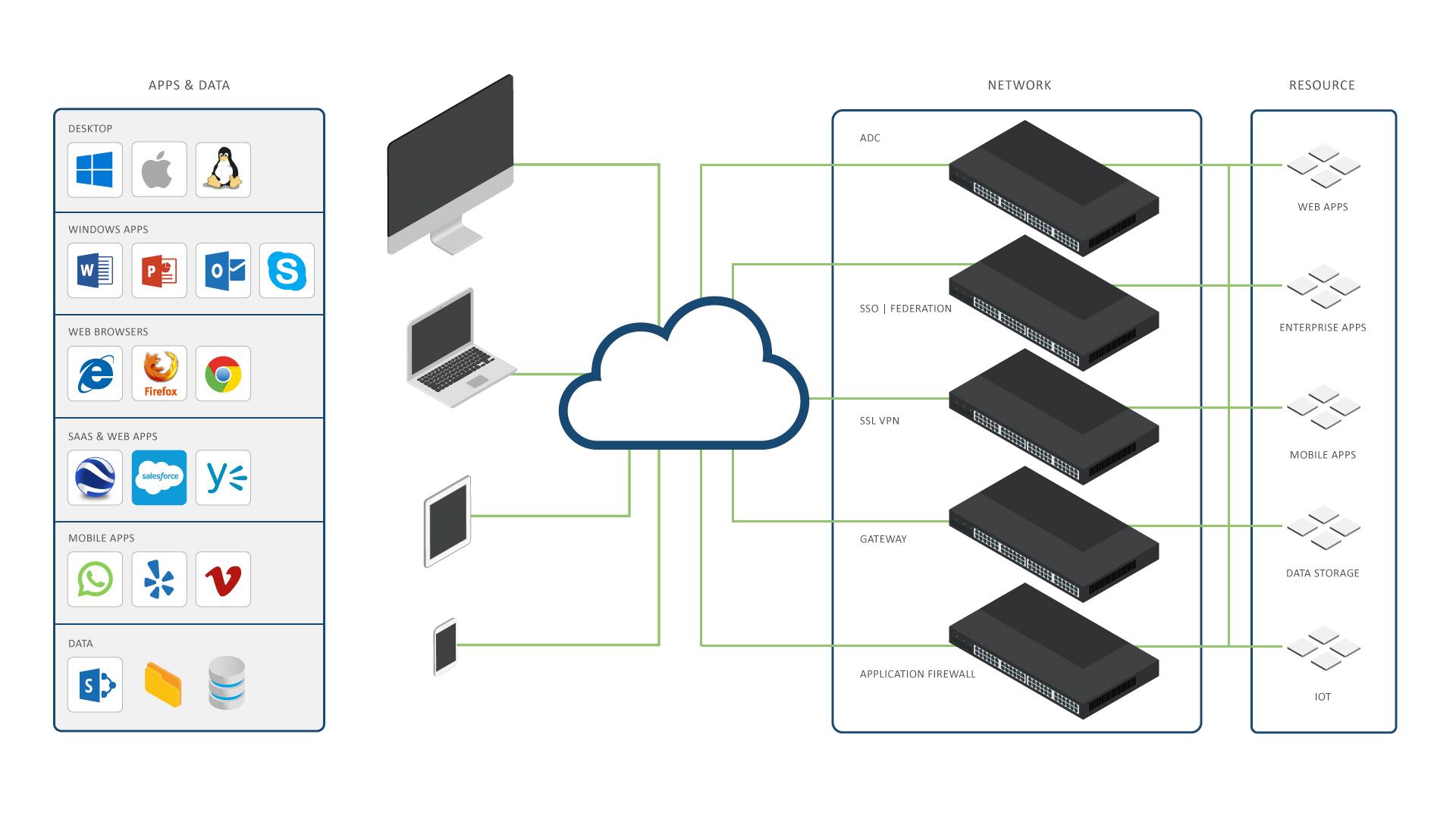 citrix-the-traditional-way.jpg