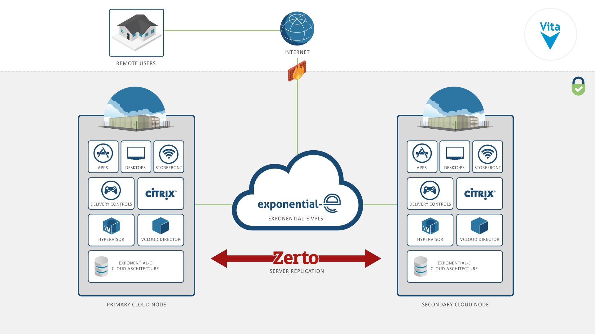 citrix-vita.jpg