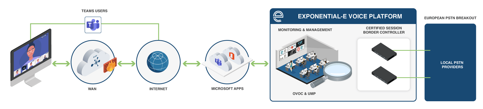 european-pstn-breakout_b.jpg.png