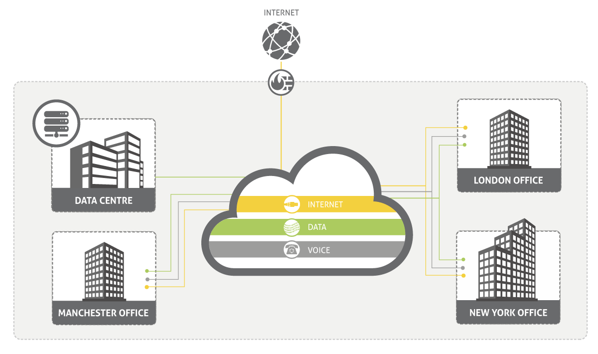 Exponential-e's Wide Area Network - Extend your LAN into your WAN with Exponential-e’s VPLS Technology