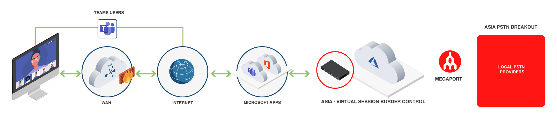 teams-calling-direct-routing_b.png