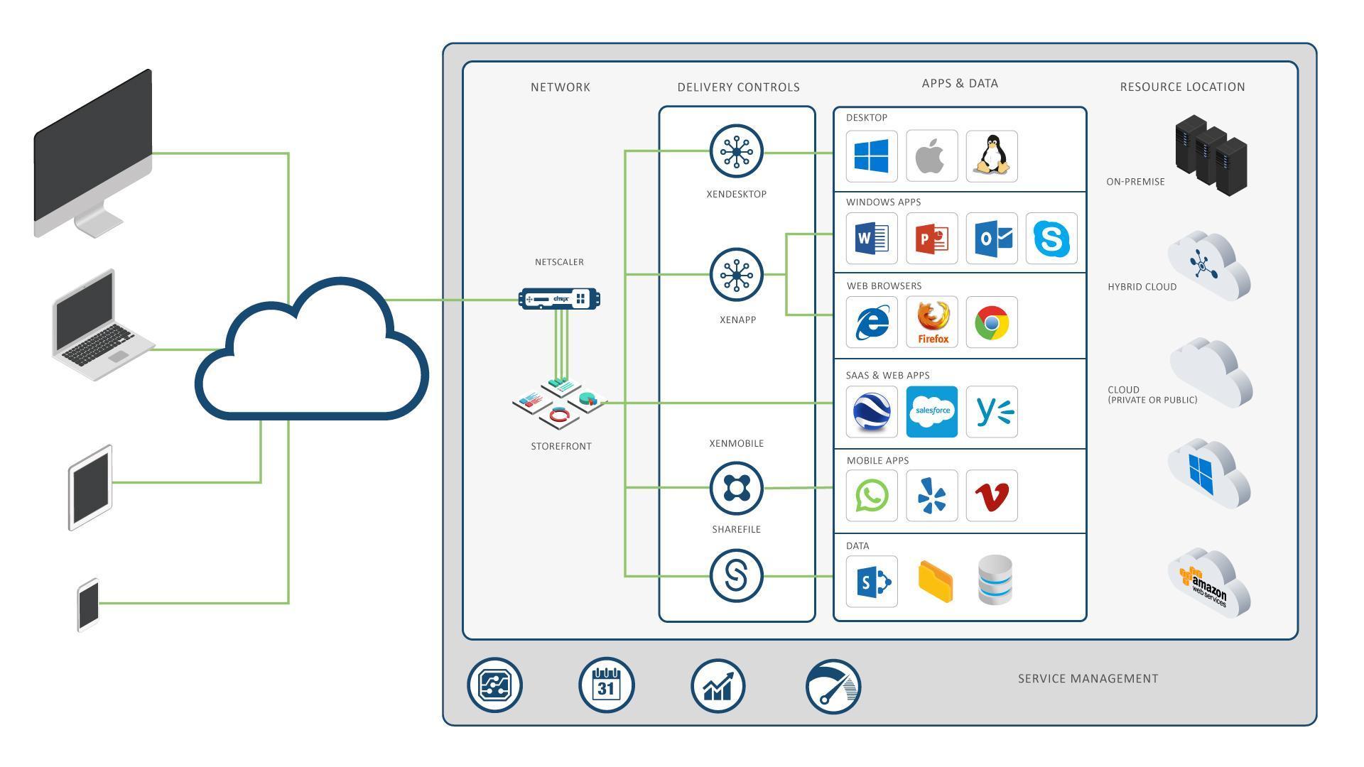 the-citrix-way.jpg