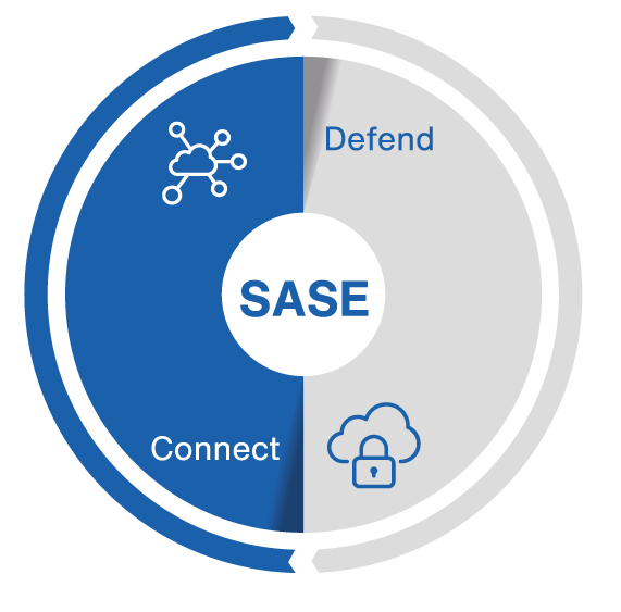 SASE - The intelligent, flexible deployment of multiple layer defences