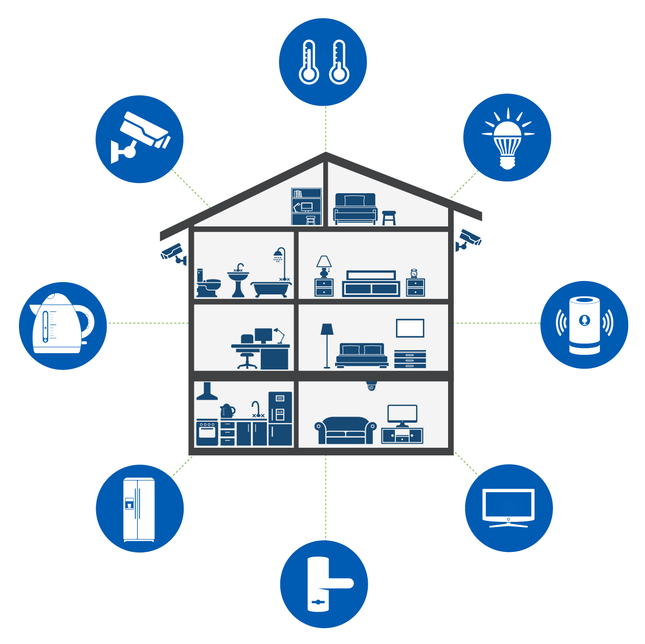 SD-Home - Internet of Things - Smart Home