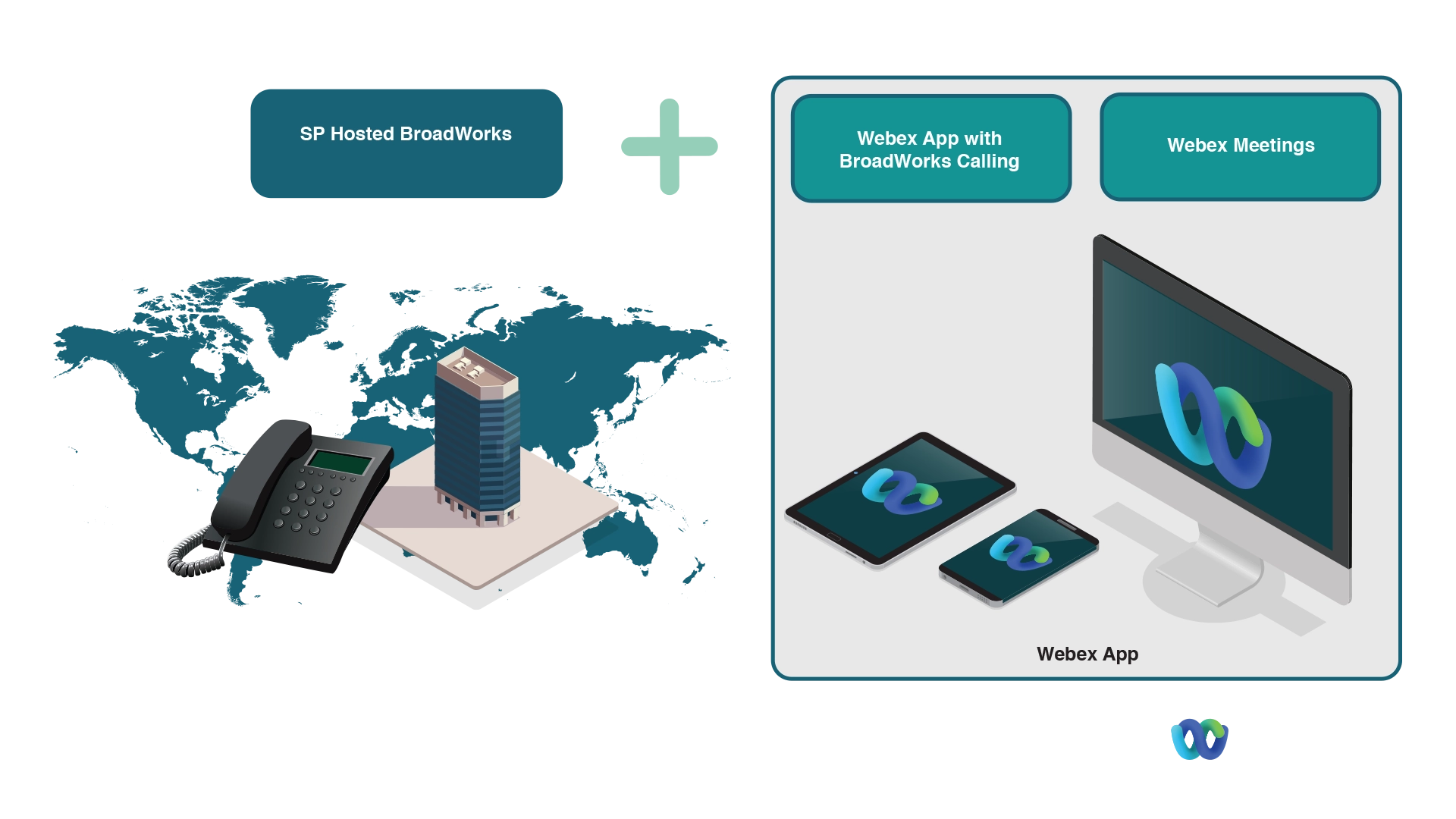 Cisco Webex - Our Unified Communications-as-a-Service solution is at the heart of the Exponential-e homogenous core network. 