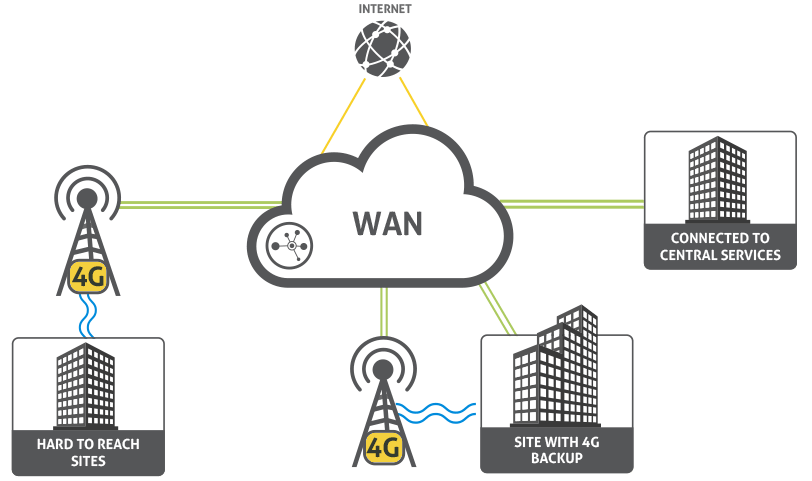 4G illustration