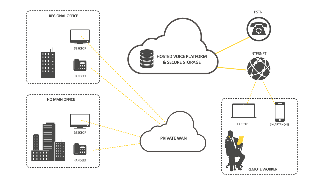 Call Recording, driving profitability