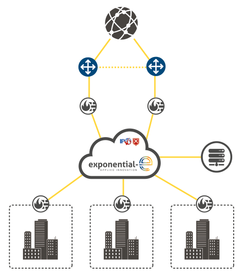 ai firewall builder ai firewall builder