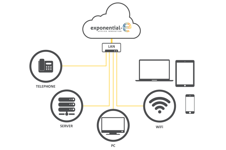 Let Exponential-e design, deploy and manage your LAN and WiFi - wouldn’t you want your infrastructure maintained by the very best?