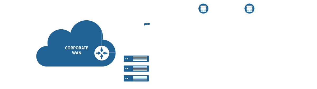 Enterprise Network illustration
