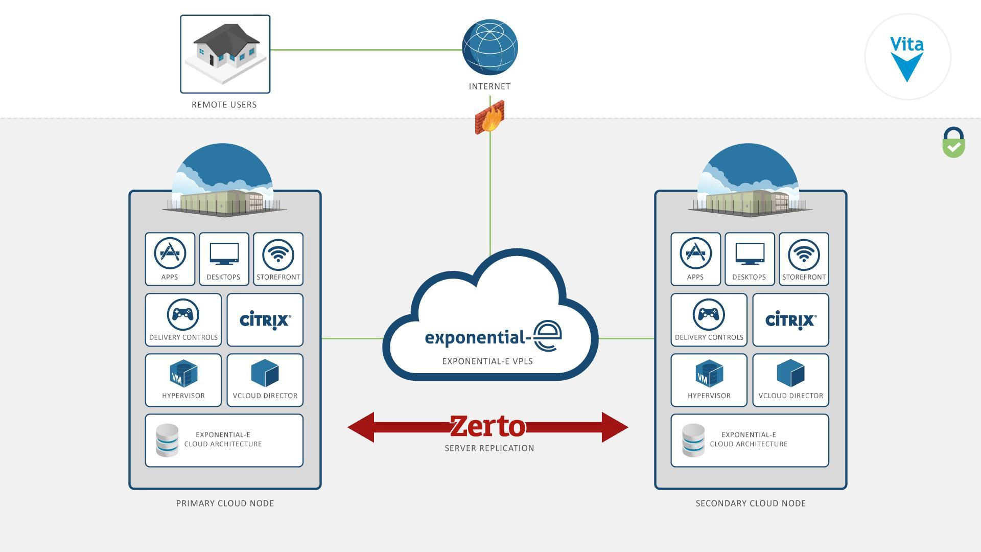 citrix-vita.webp