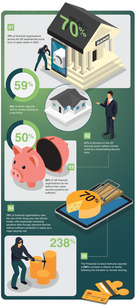 The finance sector rises to meet its latest cyber security challenges