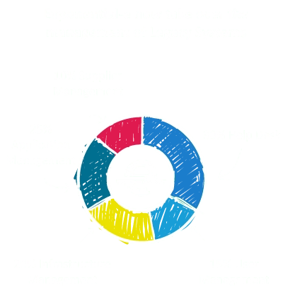 Let Exponential-e managed those legacy systems within your infrastructure, allowing your IT team to focus on building your business, and digital transformation strategy. 